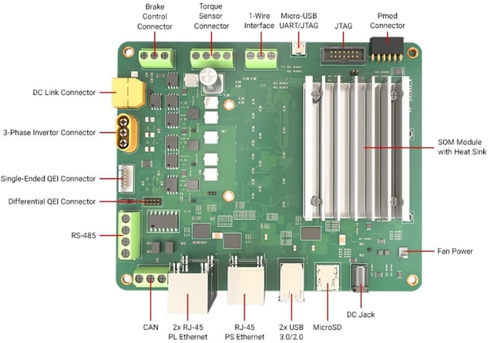 Circuit de localisation - AMD / Xilinx Kit de démarrage pour moteurs Kria™ KD240